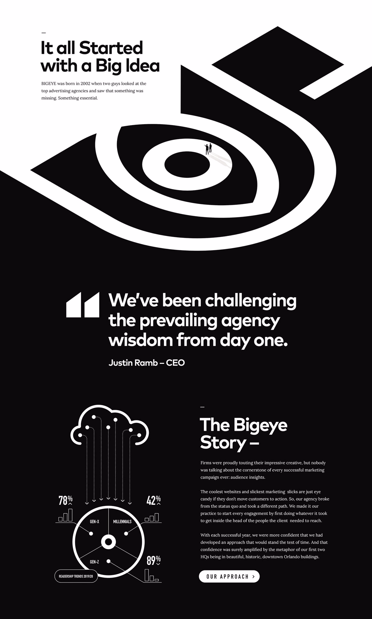 Bigeye website About page